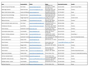 SGCHortCatalogNurseryList01-15-21_Page_1